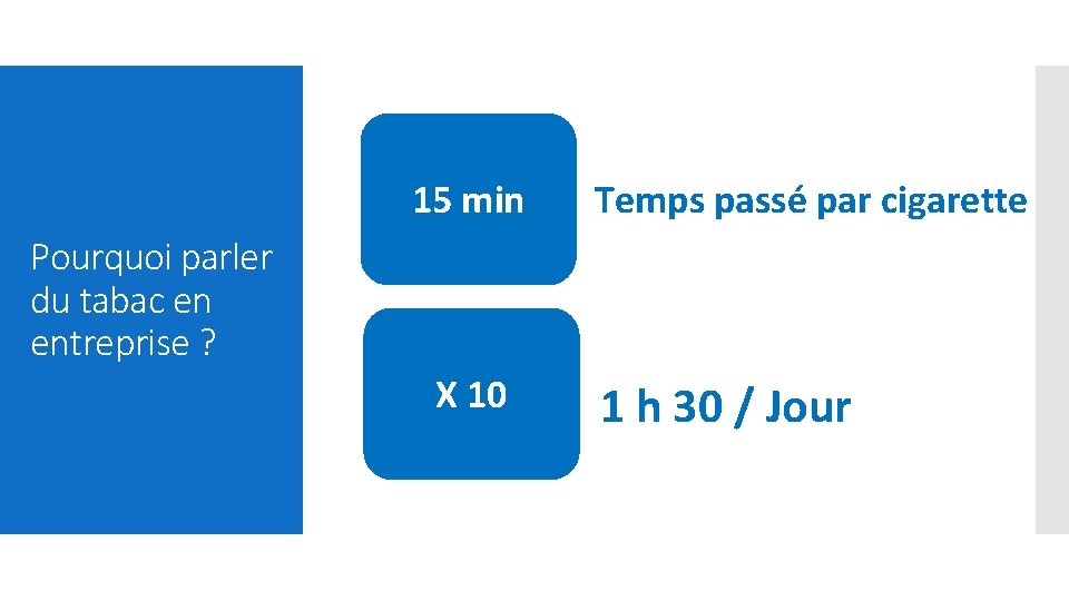 15 min Temps passé par cigarette Pourquoi parler du tabac en entreprise ? X