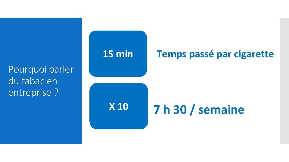 15 min Temps passé par cigarette Pourquoi parler du tabac en entreprise ? X