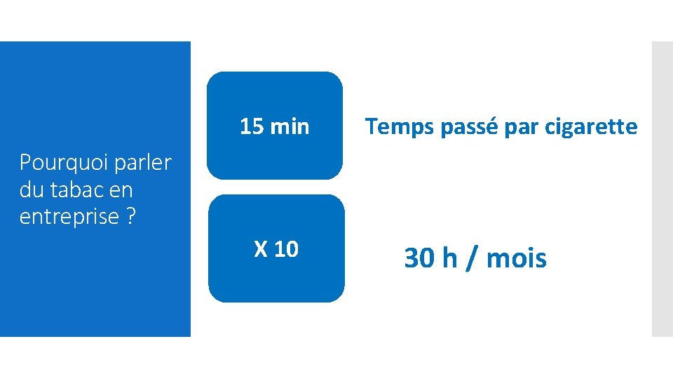 15 min Temps passé par cigarette Pourquoi parler du tabac en entreprise ? X
