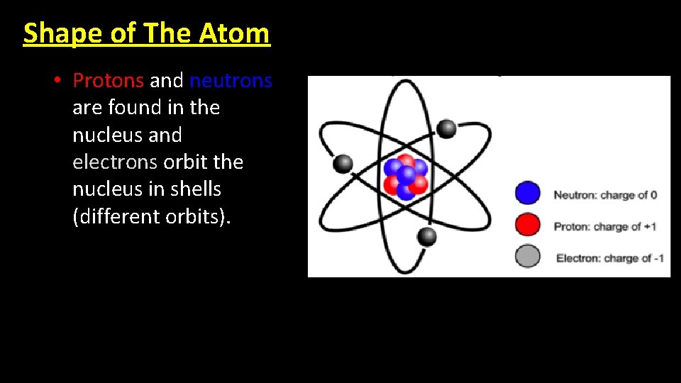 Shape of The Atom • Protons and neutrons are found in the nucleus and