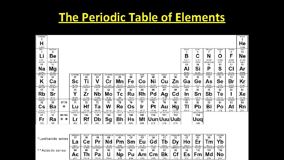 The Periodic Table of Elements 