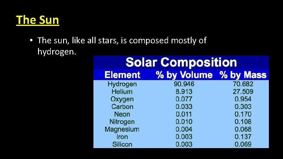 The Sun • The sun, like all stars, is composed mostly of hydrogen. 