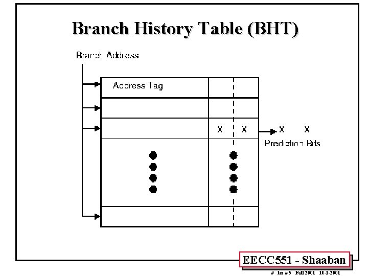 Branch History Table (BHT) EECC 551 - Shaaban # lec # 5 Fall 2001