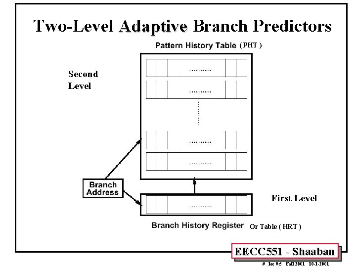 Two-Level Adaptive Branch Predictors ( PHT ) Second Level First Level Or Table (