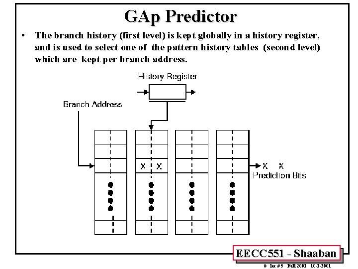 GAp Predictor • The branch history (first level) is kept globally in a history