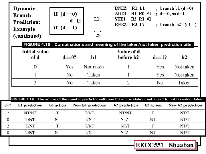 Dynamic Branch Prediction: Example (continued) if (d==0) d=1; if (d==1) L 1: BNEZ ADDI