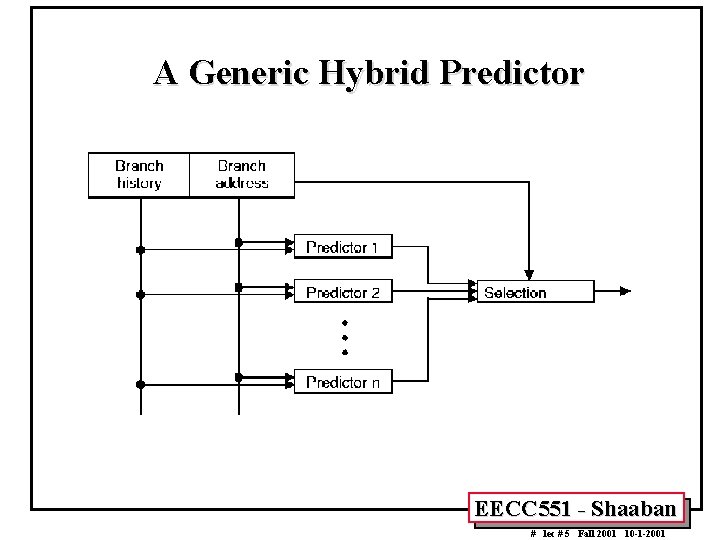 A Generic Hybrid Predictor EECC 551 - Shaaban # lec # 5 Fall 2001