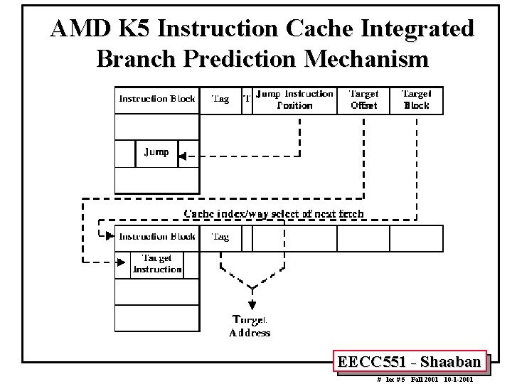 AMD K 5 Instruction Cache Integrated Branch Prediction Mechanism EECC 551 - Shaaban #