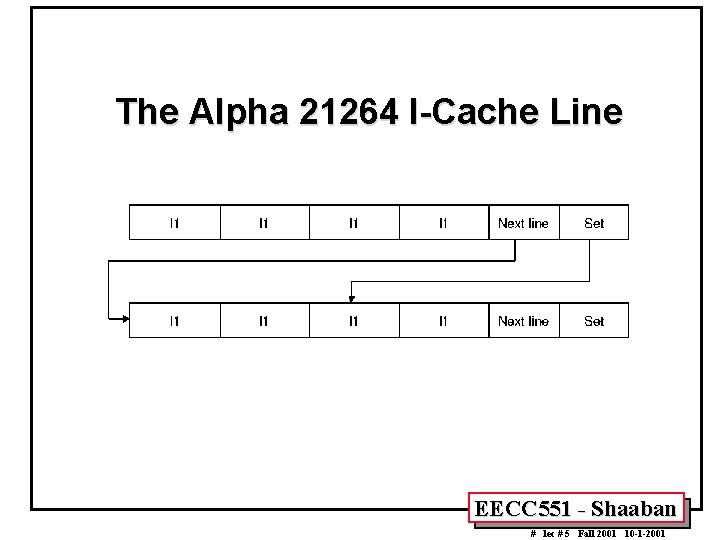 The Alpha 21264 I-Cache Line EECC 551 - Shaaban # lec # 5 Fall