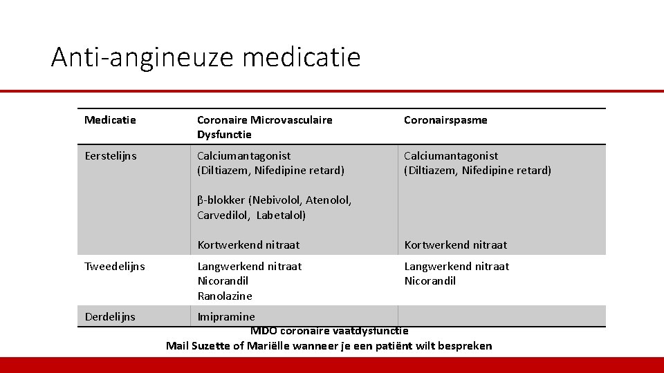 c Anti-angineuze medicatie Medicatie Coronaire Microvasculaire Dysfunctie Coronairspasme Eerstelijns Calciumantagonist (Diltiazem, Nifedipine retard) β-blokker