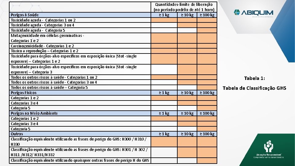 Perigos à Saúde Toxicidade aguda - Categorias 1 ou 2 Toxicidade aguda - Categorias