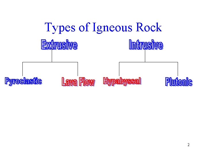 Types of Igneous Rock 2 