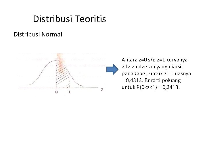 Distribusi Teoritis Distribusi Normal Antara z=0 s/d z=1 kurvanya adalah daerah yang diarsir pada