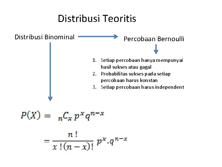 Distribusi Teoritis Distribusi Binominal Percobaan Bernoulli 1. Setiap percobaan hanya mempunyai hasil sukses atau
