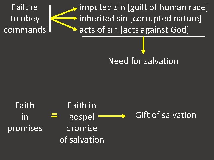 Failure to obey commands imputed sin [guilt of human race] inherited sin [corrupted nature]