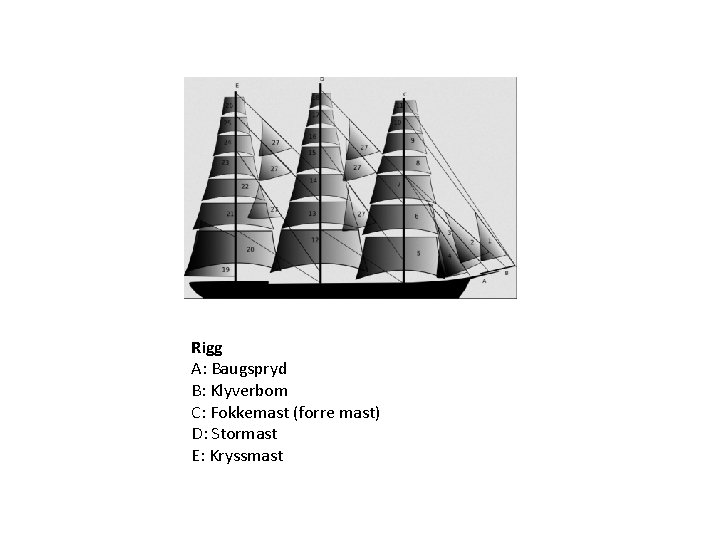 Rigg A: Baugspryd B: Klyverbom C: Fokkemast (forre mast) D: Stormast E: Kryssmast 