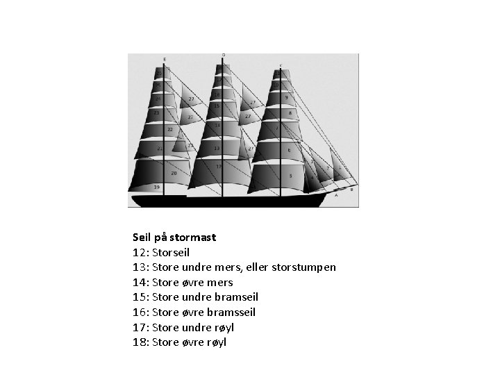 Seil på stormast 12: Storseil 13: Store undre mers, eller storstumpen 14: Store øvre