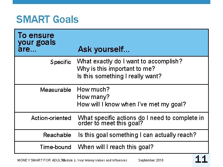 SMART Goals To ensure your goals are… Ask yourself… Specific What exactly do I