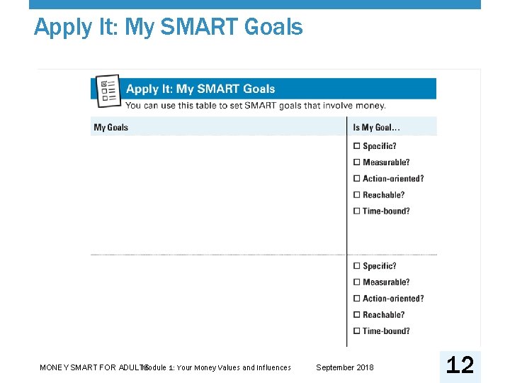 Apply It: My SMART Goals Module 1: Your Money Values and Influences MONEY SMART