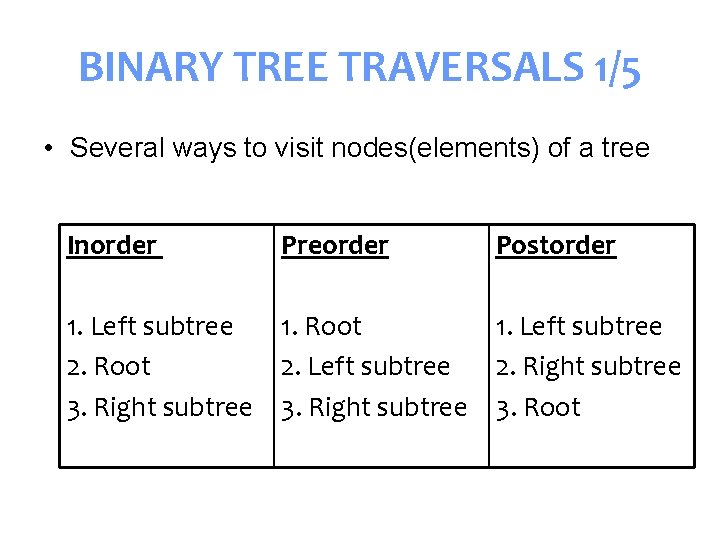 BINARY TREE TRAVERSALS 1/5 • Several ways to visit nodes(elements) of a tree Inorder