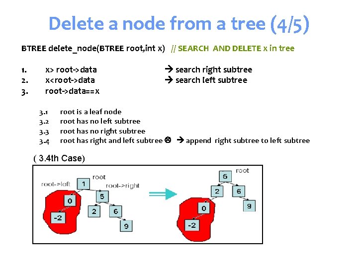 Delete a node from a tree (4/5) BTREE delete_node(BTREE root, int x) // SEARCH