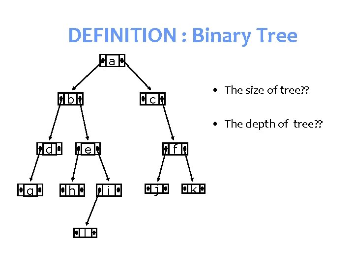 DEFINITION : Binary Tree a b • The size of tree? ? c •