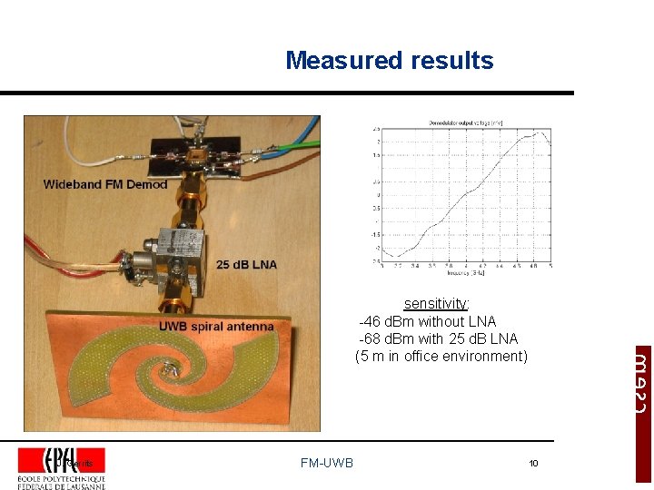 Measured results sensitivity: -46 d. Bm without LNA -68 d. Bm with 25 d.