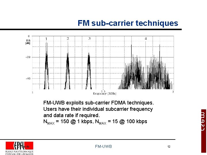 FM sub-carrier techniques FM-UWB exploits sub-carrier FDMA techniques. Users have their individual subcarrier frequency