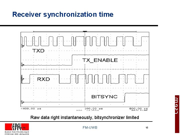 Receiver synchronization time Raw data right instantaneously, bitsynchronizer limited J. Gerrits FM-UWB 15 