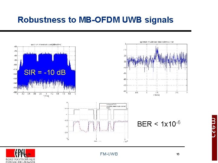 Robustness to MB-OFDM UWB signals SIR = -10 d. B BER < 1 x