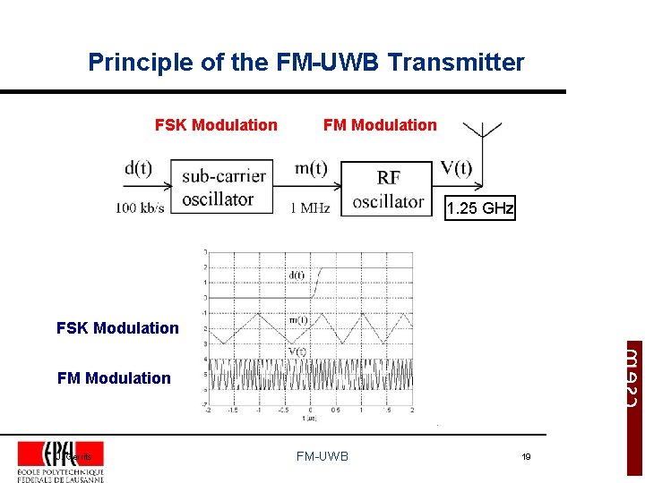 Principle of the FM-UWB Transmitter FSK Modulation FM Modulation 1. 25 GHz FSK Modulation