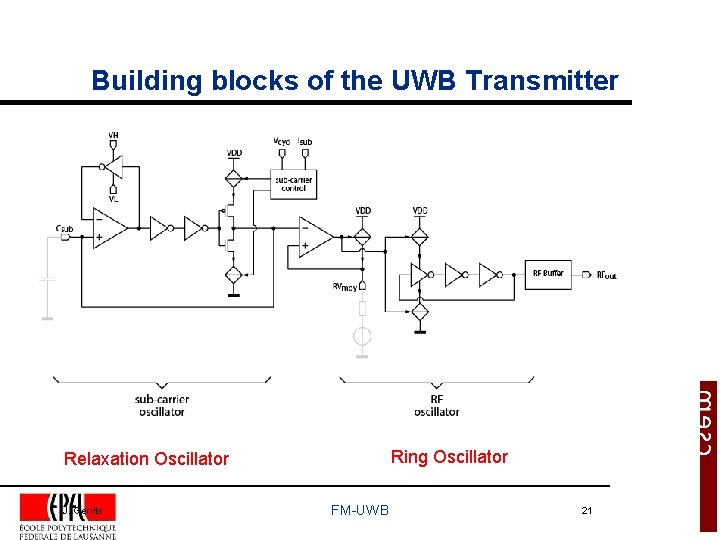 Building blocks of the UWB Transmitter Ring Oscillator Relaxation Oscillator J. Gerrits FM-UWB 21