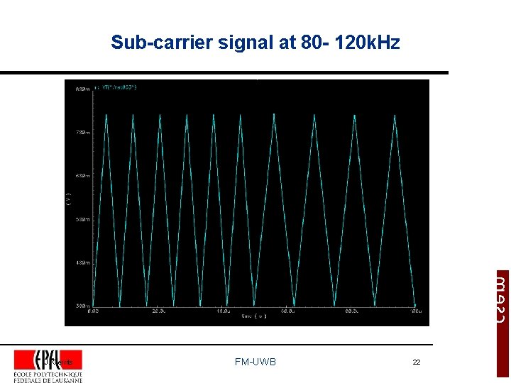 Sub-carrier signal at 80 - 120 k. Hz J. Gerrits FM-UWB 22 