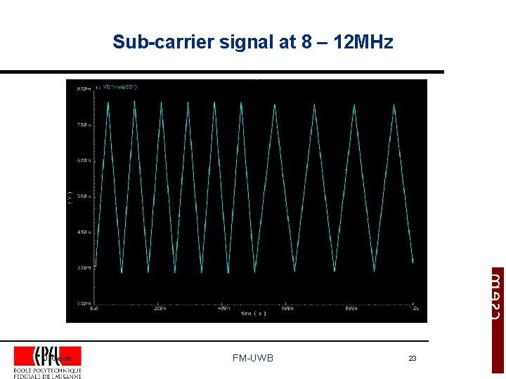 Sub-carrier signal at 8 – 12 MHz J. Gerrits FM-UWB 23 