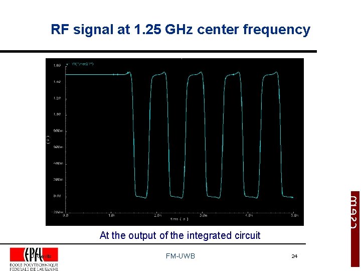 RF signal at 1. 25 GHz center frequency At the output of the integrated