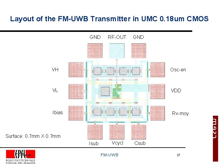 Layout of the FM-UWB Transmitter in UMC 0. 18 um CMOS GND RF-OUT GND