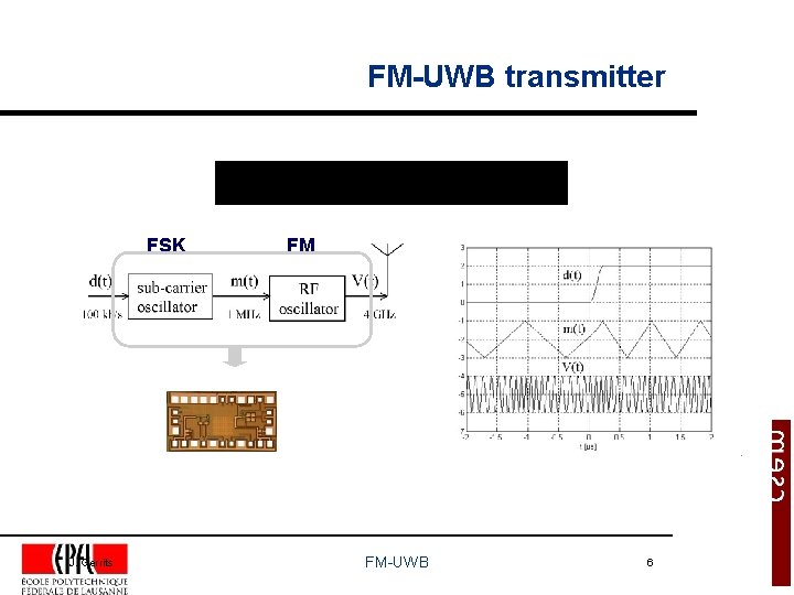 FM-UWB transmitter FSK J. Gerrits FM FM-UWB 6 