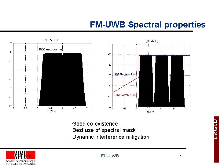 FM-UWB Spectral properties Good co-existence Best use of spectral mask Dynamic interference mitigation J.