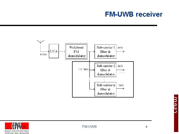 FM-UWB receiver J. Gerrits FM-UWB 8 