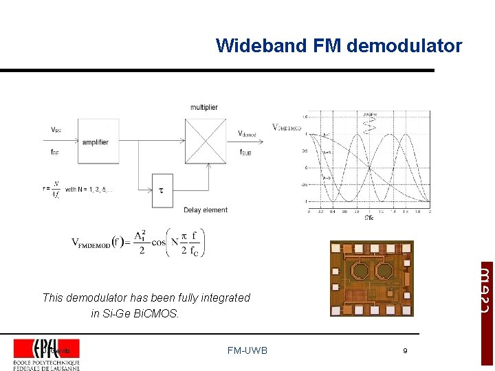 Wideband FM demodulator This demodulator has been fully integrated in Si-Ge Bi. CMOS. J.