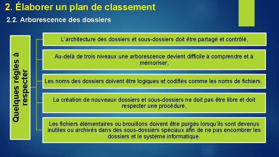 2. Élaborer un plan de classement 2. 2. Arborescence des dossiers Quelques règles à