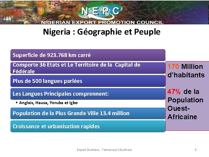 Nigeria : Géographie et Peuple Superficie de 923. 768 km carré Comporte 36 Etats