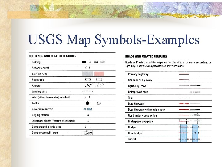 USGS Map Symbols-Examples 