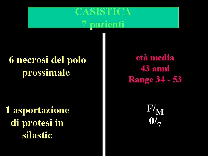 CASISTICA 7 pazienti 6 necrosi del polo prossimale 1 asportazione di protesi in silastic