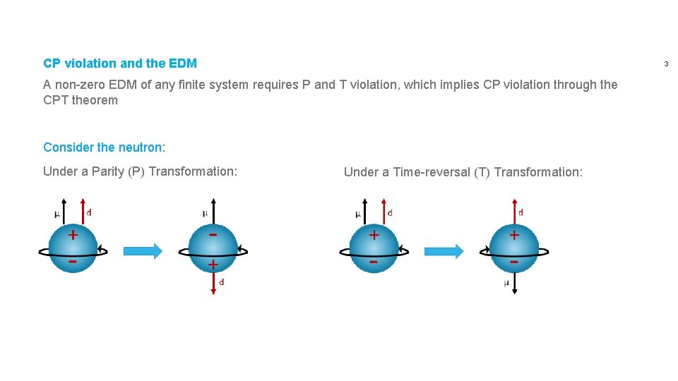 CP violation and the EDM 3 A non-zero EDM of any finite system requires