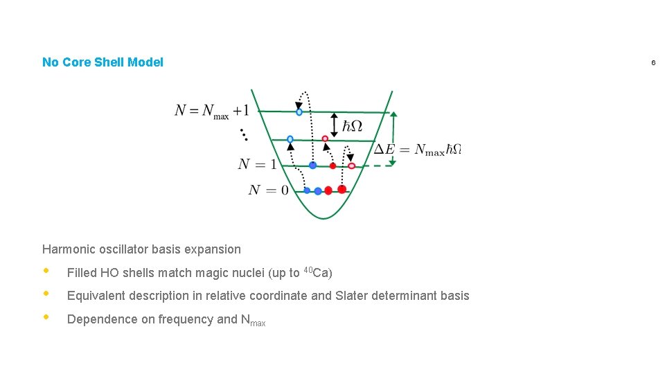 No Core Shell Model Harmonic oscillator basis expansion • • • Filled HO shells