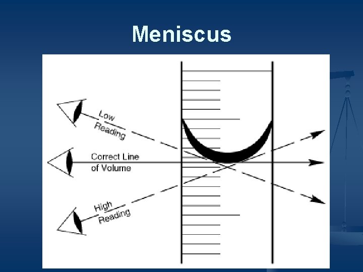 Meniscus 