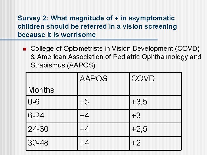 Survey 2: What magnitude of + in asymptomatic children should be referred in a