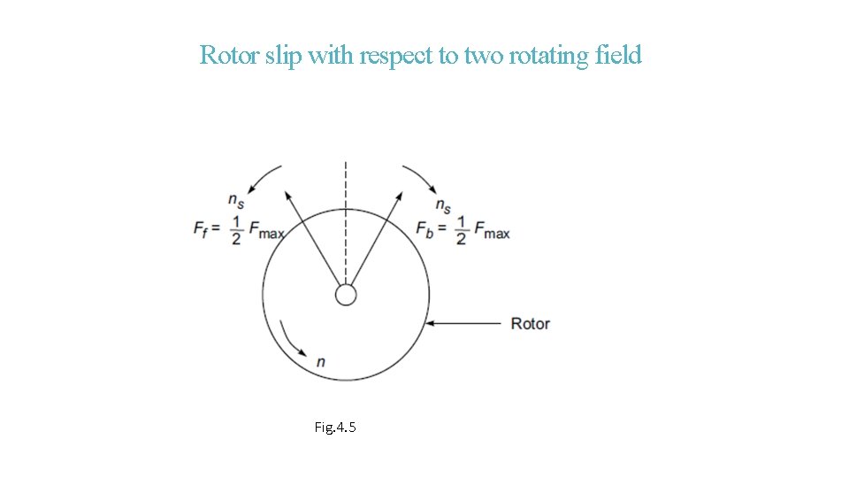 Rotor slip with respect to two rotating field Fig. 4. 5 