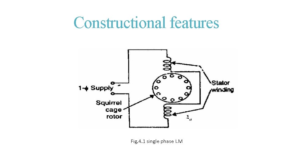 Constructional features Fig. 4. 1 single phase I. M 